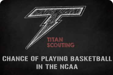 YOUR CHANCE OF PLAYING MEN’S<br>BASKETBALL IN THE NCAA